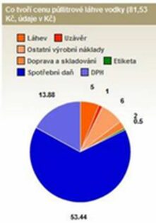 Rozhovor s Jarkem, pašerakem a vyrobcem pseudoalkohola